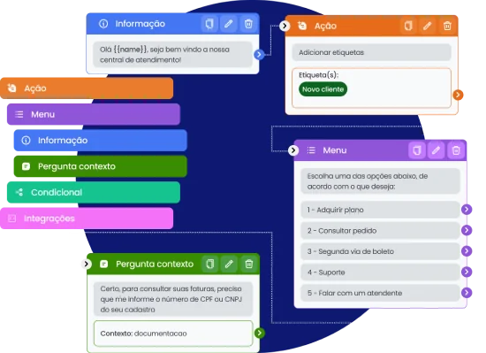ChatBot em Fluxograma