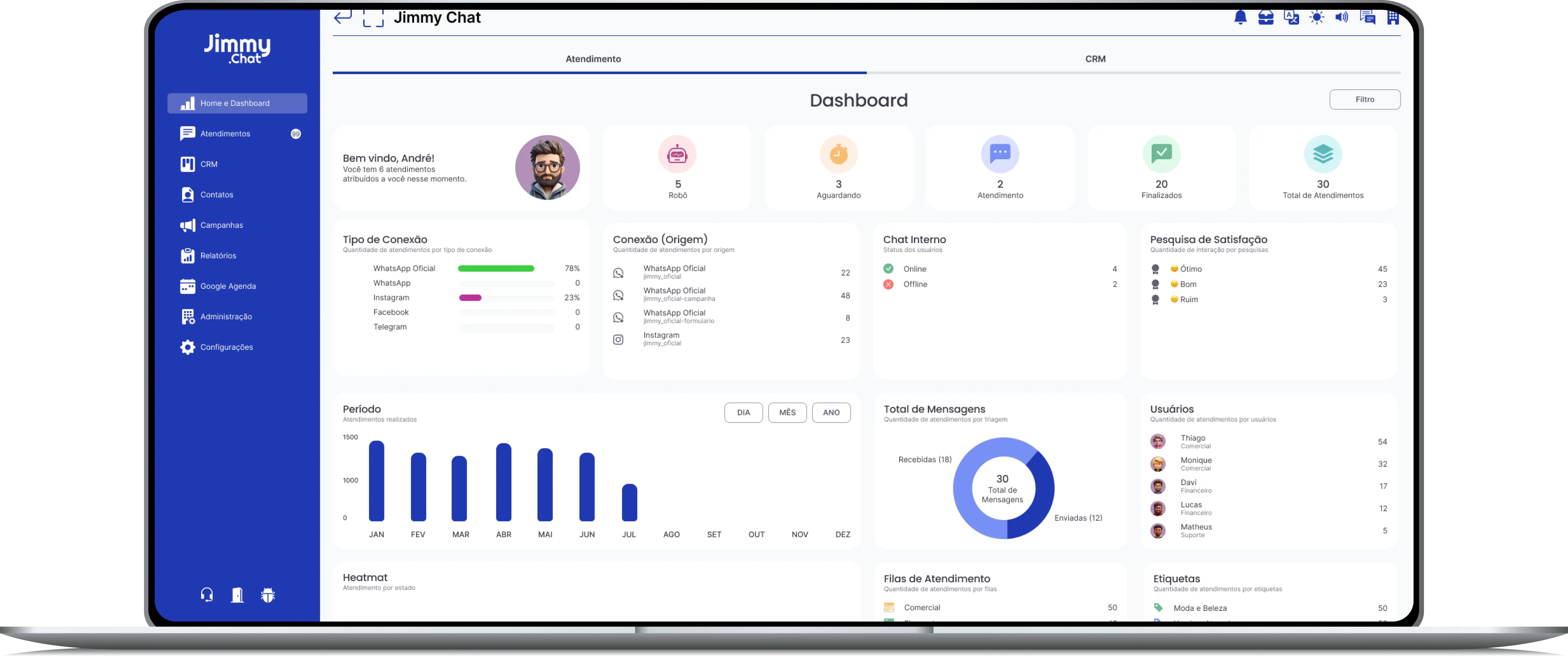 Dashboard de atendimento